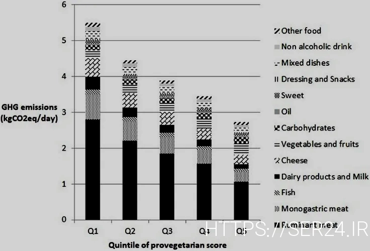 What do animals eatanimal diets